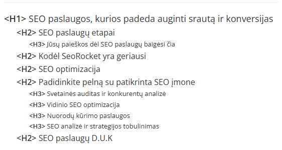 SEO Rocket antraščių struktūra