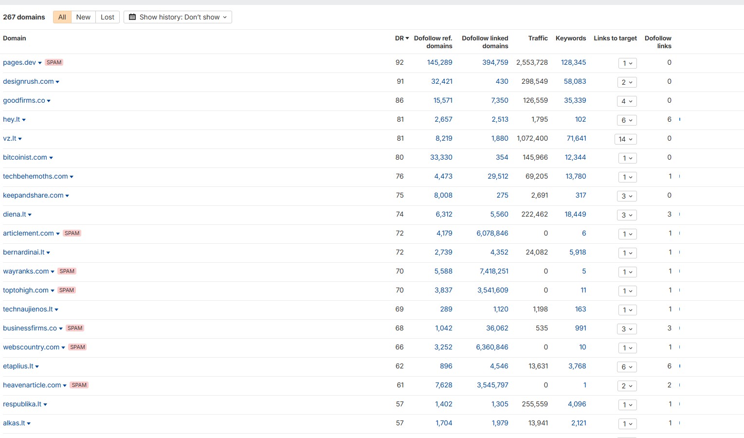 Atgalinių nuorodų analizės įrankio ekrano nuotrauka su sąrašu domenų, jų DR rodikliais, srautu ir raktažodžių skaičiumi. Kai kurie domenai pažymėti kaip SPAM, parodant galimai žemos kokybės nuorodas ir jų įtaką svetainės SEO profiliui.
