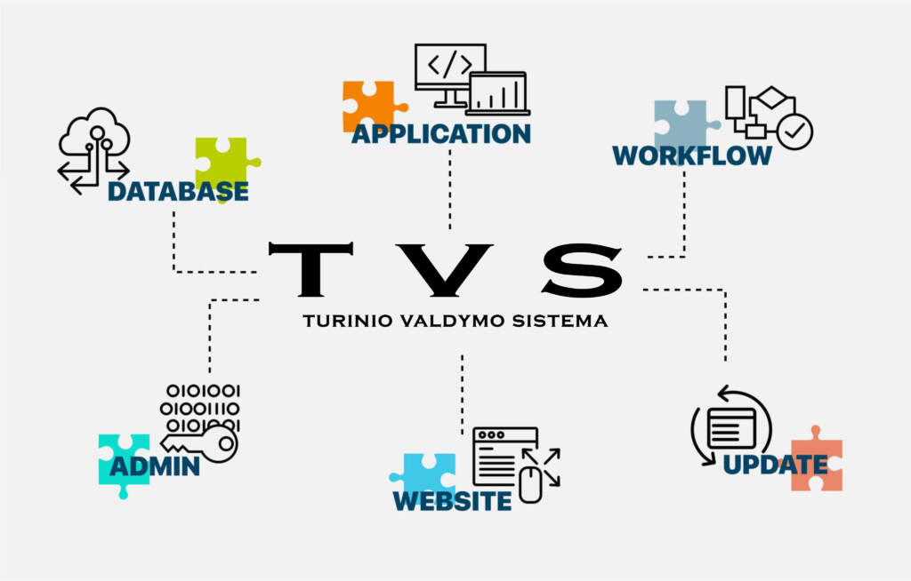 TVS - TURINIO VALDYMO SISTEMA
