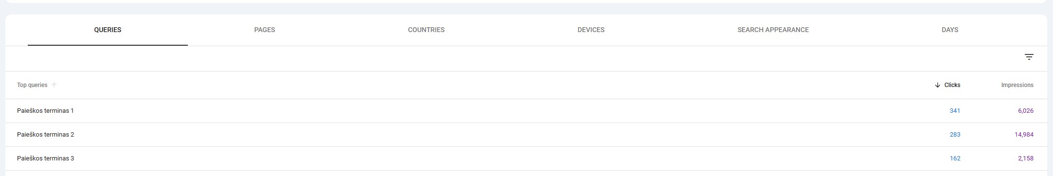 Paieškos terminai Google SEARCH console