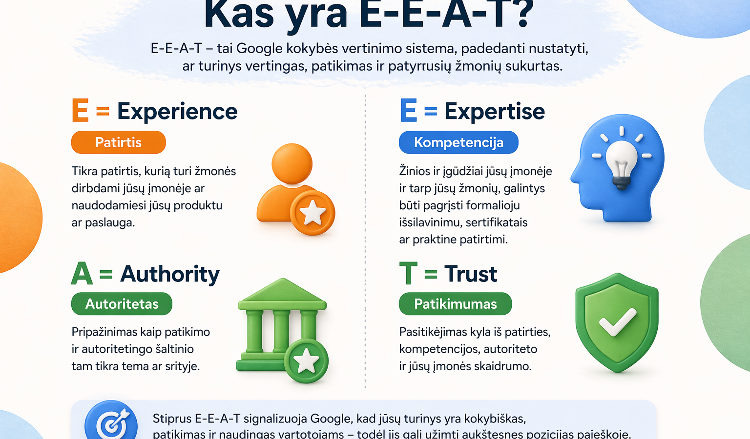 kas yra e-e-a-t