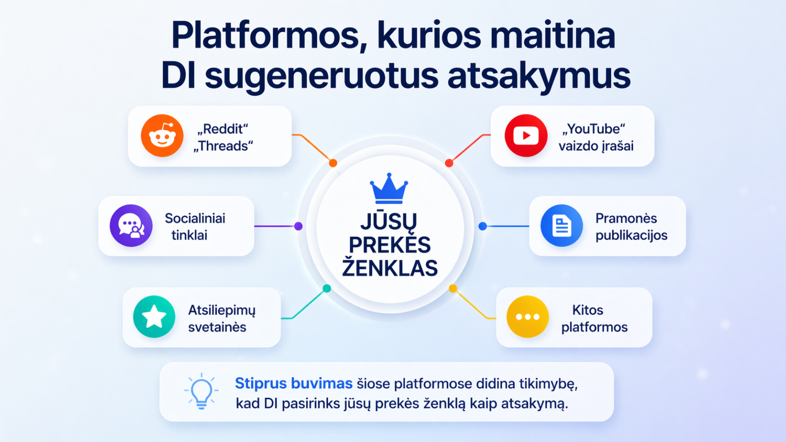 platformos kur turite būti matomi