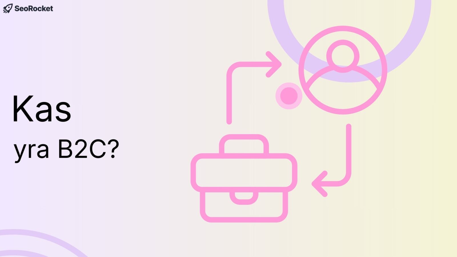 B2C verslo modelio iliustracija – ryšys tarp verslo ir galutinio vartotojo, vaizduojamas piktogramomis ir krypties rodyklėmis.