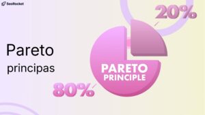 Pareto principo iliustracija su skrituline diagrama, vaizduojančia 80/20 taisyklę ir pagrindinių veiksnių įtaką rezultatams.