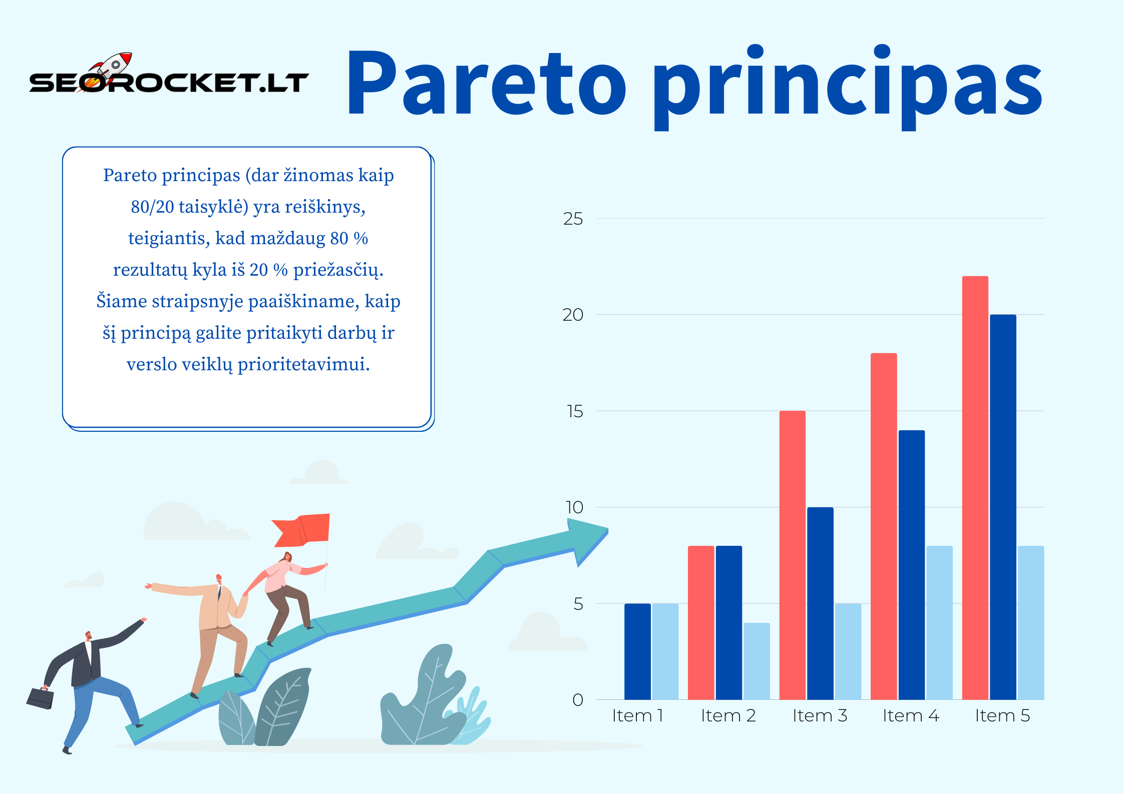 Pareto principas ir kaip jis padeda dirbti išmaniau
