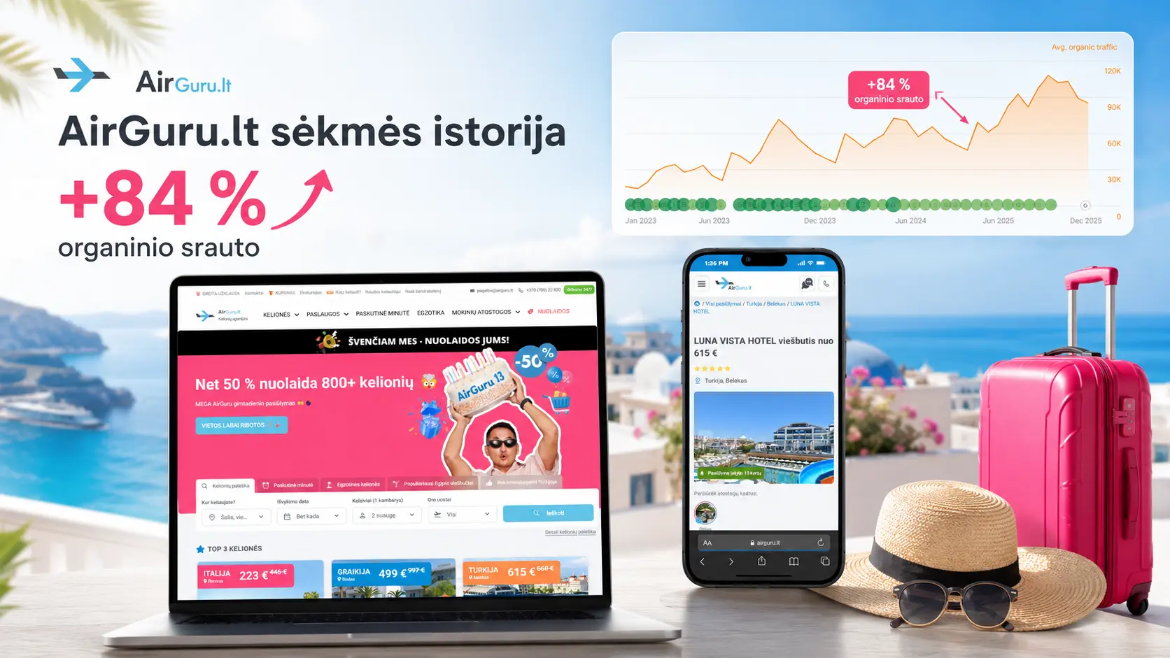 AirGuru sėkmės istorija