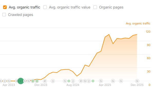 KlaipedosGreziniai.lt organinis srautas