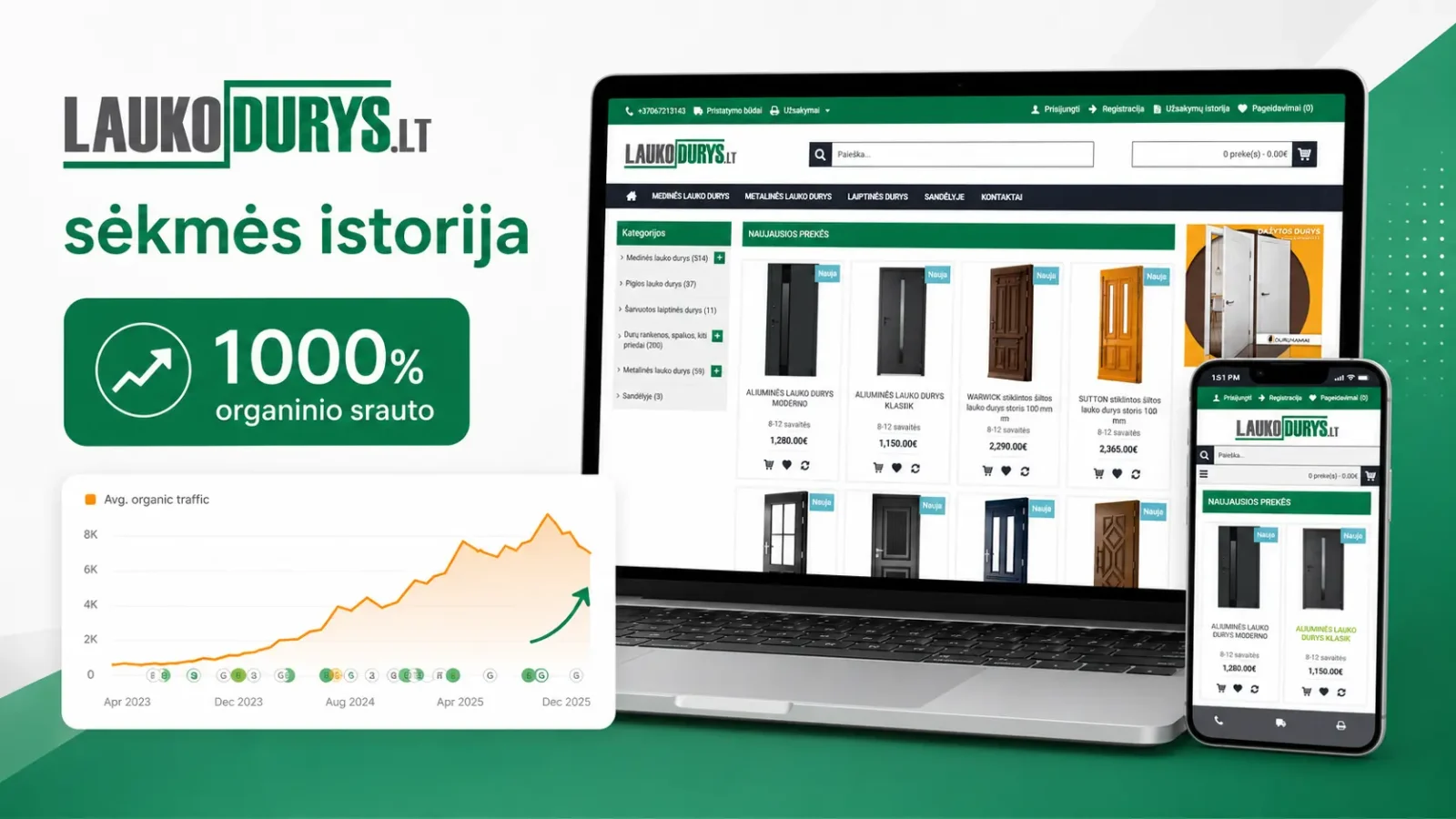 LaukoDurys.lt SEO augimo sėkmės istorija