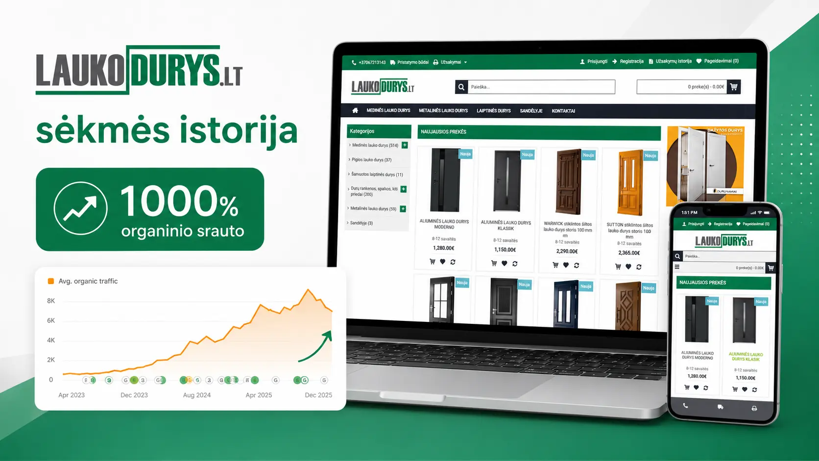 LaukoDurys.lt SEO augimo sėkmės istorija