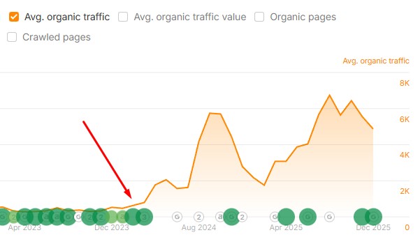 LaukoDurys.lt organinis srautas