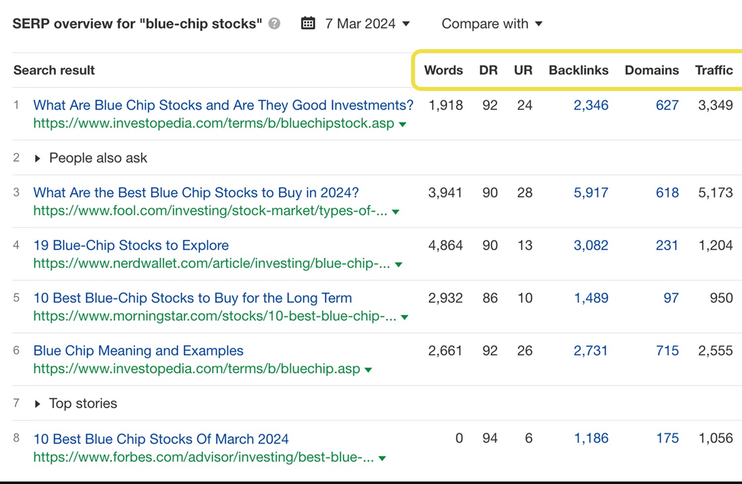 Raktažodžiai TOP10