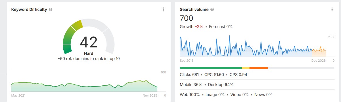 Raktažodžių analizė