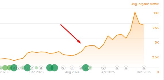 Saugima.com organinis srautas