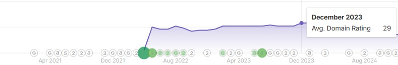 Vaistineles24.lt domeno reitingas