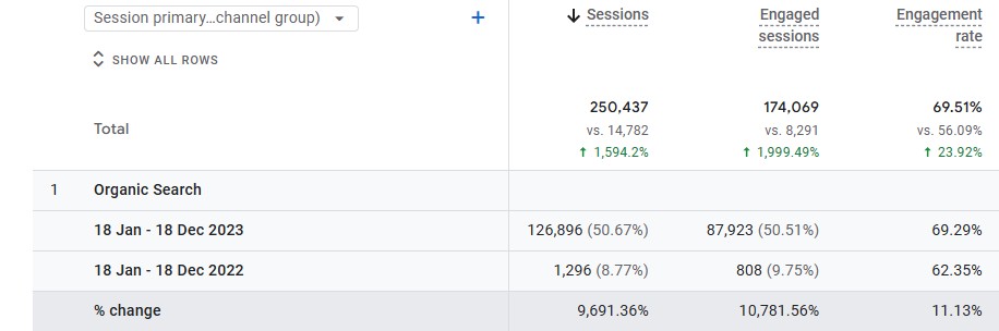 Vaistineles24.lt organinis srautas