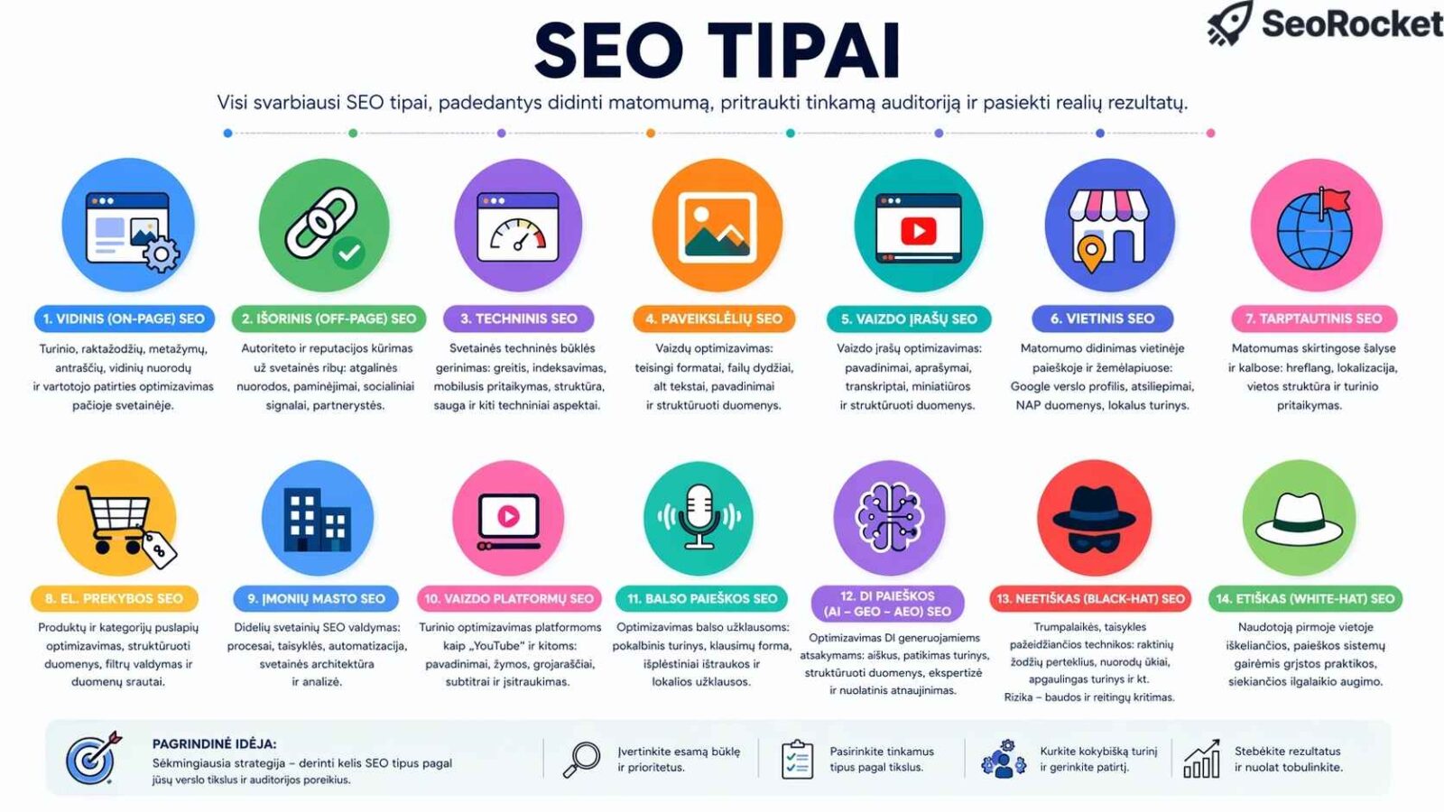14 SEO tipų