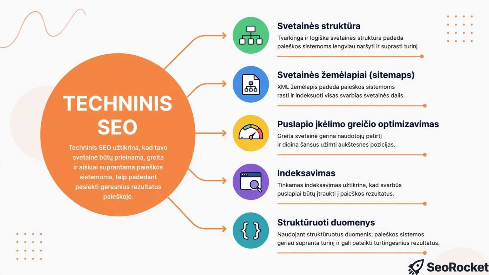 Techninio SEO sudedamieji aspektai
