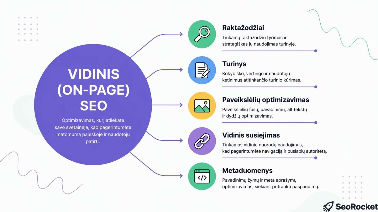 Vidinio SEO informacija