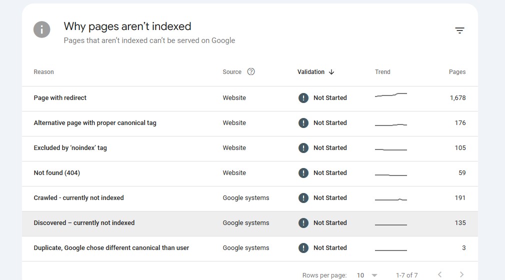 Google Search Console klaidos