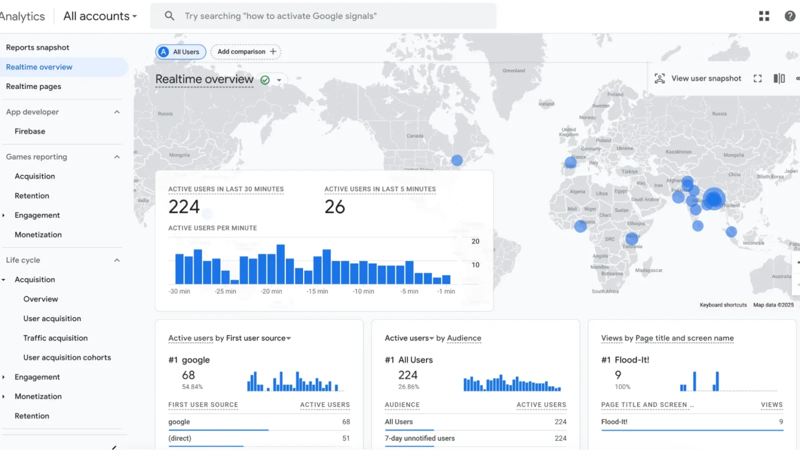 Google analytics įrankis