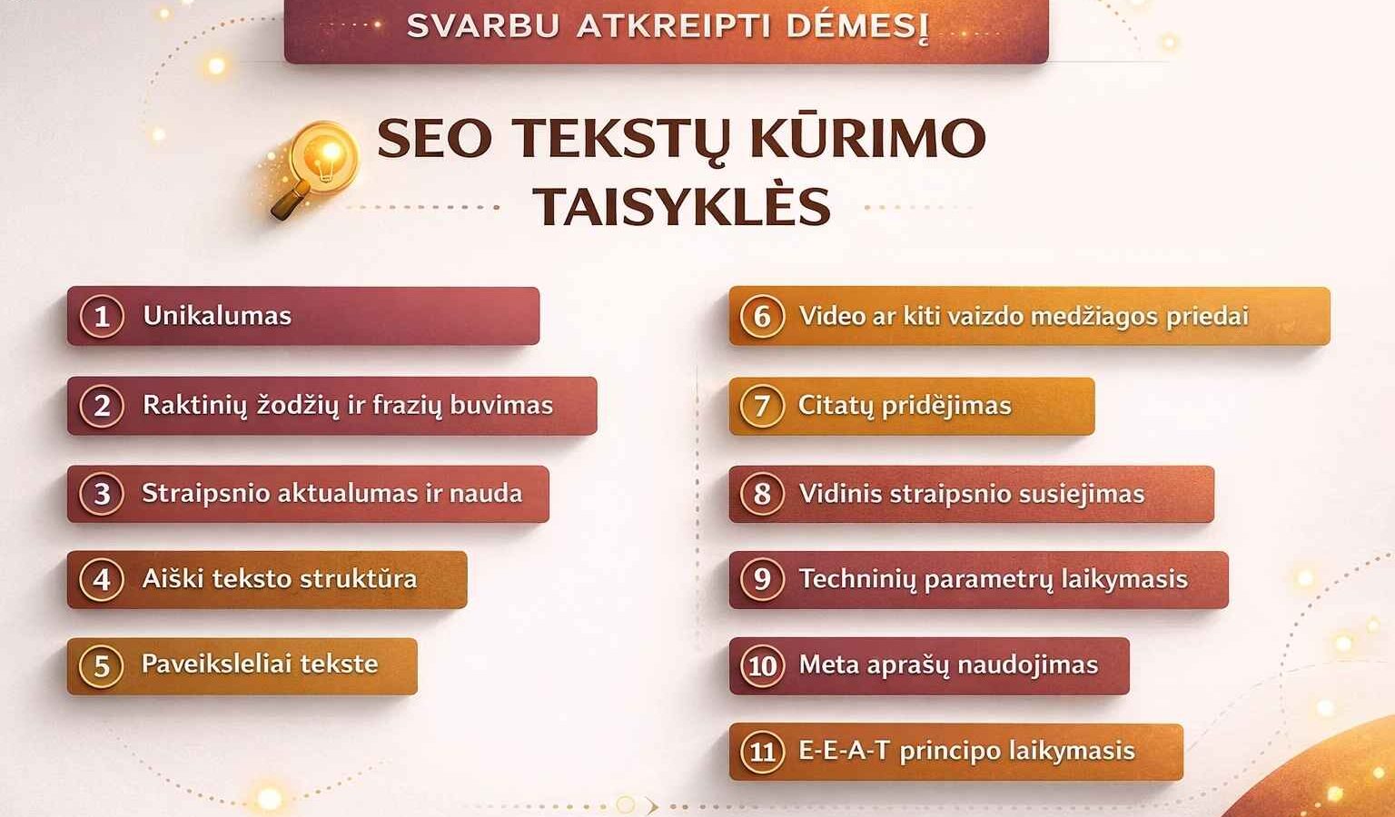 Infografikas apie SEO tekstų kūrimo taisykles. Viršuje parašyta „Svarbu atkreipti dėmesį“, centre – „SEO tekstų kūrimo taisyklės“, o žemiau pateiktas 11 punktų sąrašas: unikalumas, raktažodžių ir frazių buvimas, straipsnio aktualumas ir nauda, aiški teksto struktūra, paveikslėliai tekste, vaizdo medžiagos priedai, citatų pridėjimas, vidinis straipsnio susiejimas, techninių parametrų laikymasis, meta aprašų naudojimas ir E-E-A-T principo laikymasis.