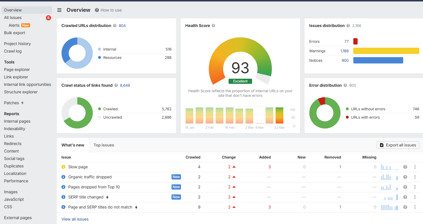 Ahrefs klaidų atvaizdavimas