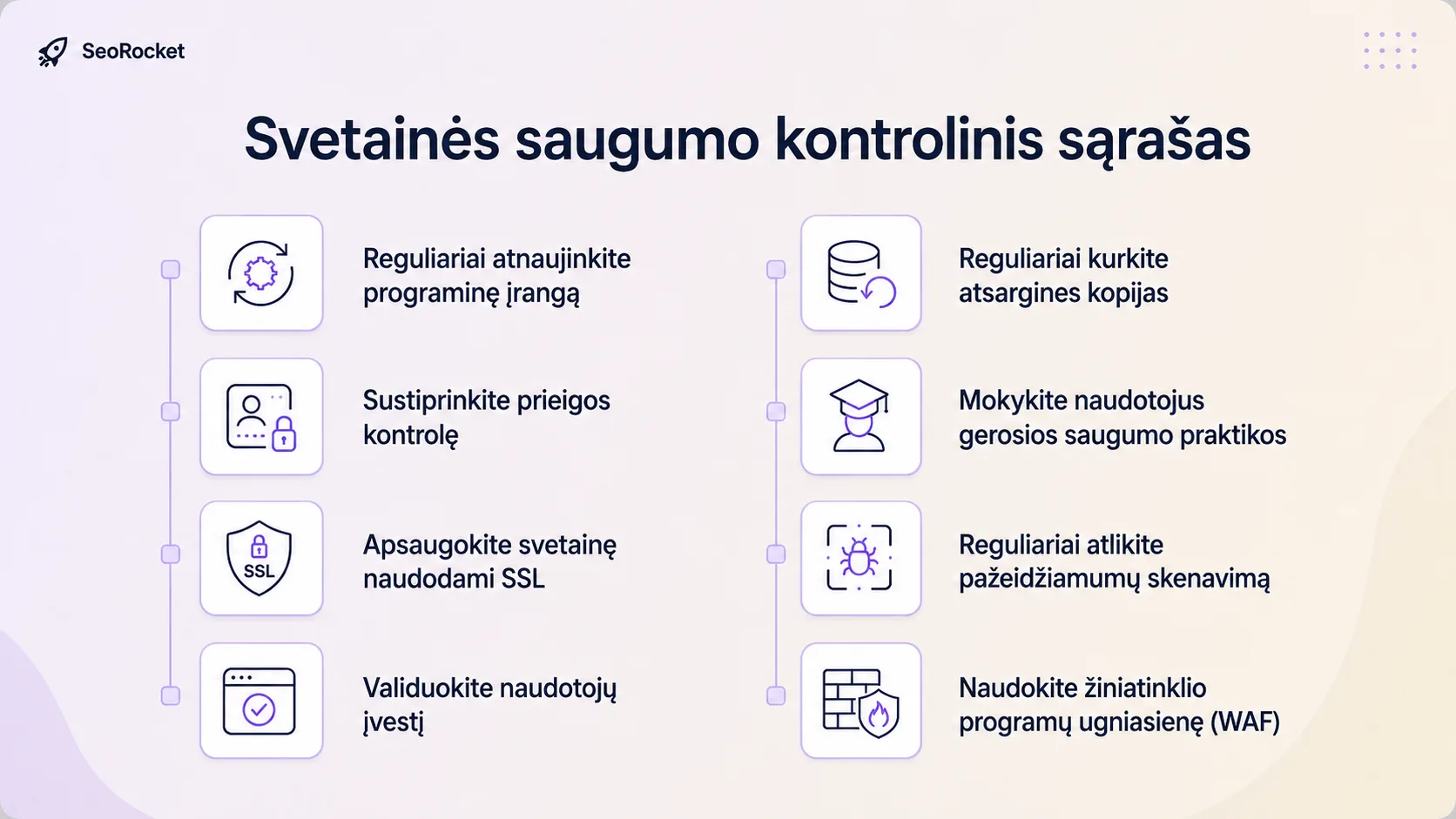 Svetainės saugumo kontrolinis sąrašas