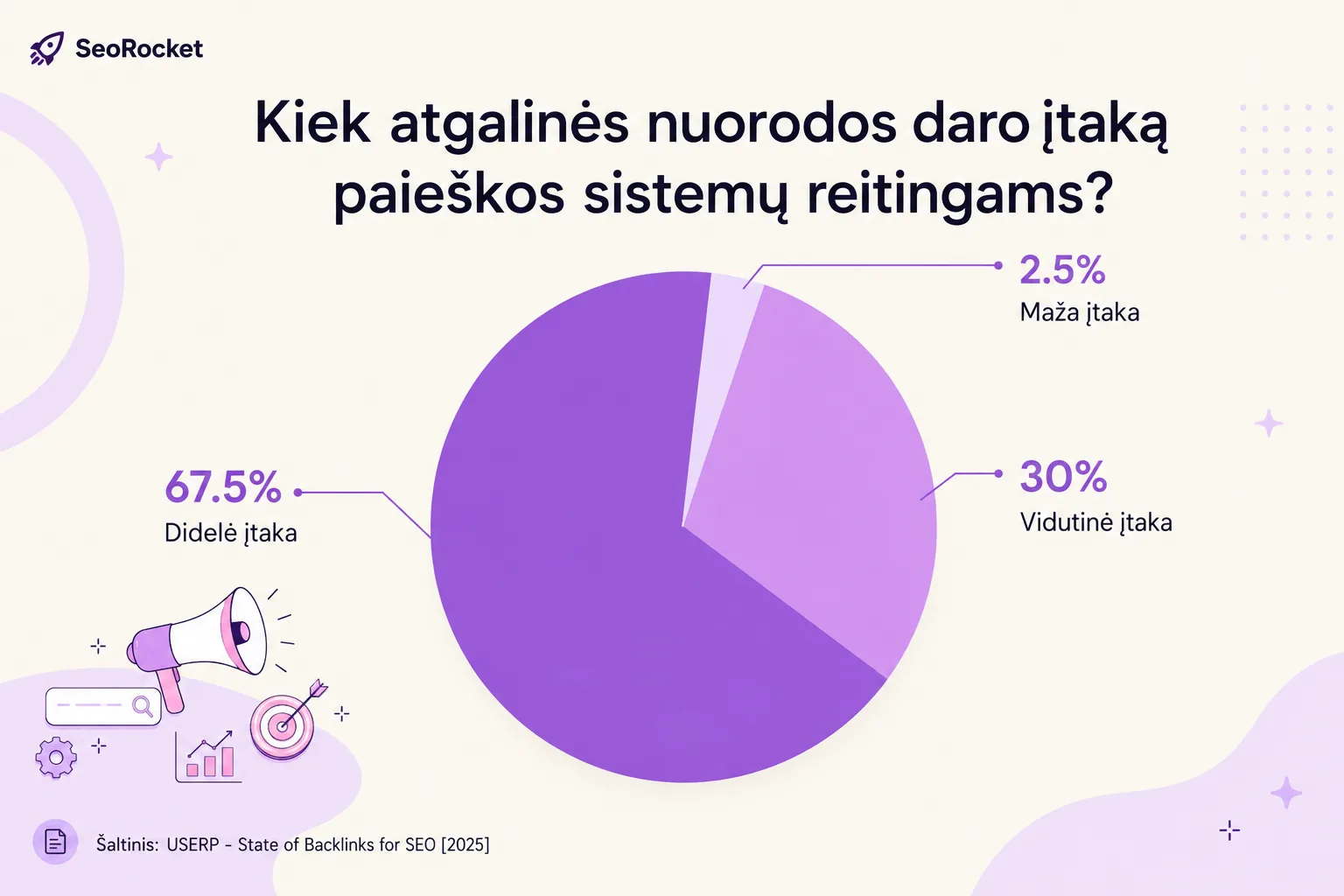 Atgaliniu nuorodu itaka paieškos sistemos reitingams