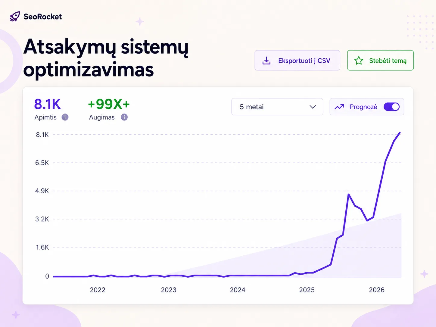 Atsakymų sistemų optimizavimo informacija