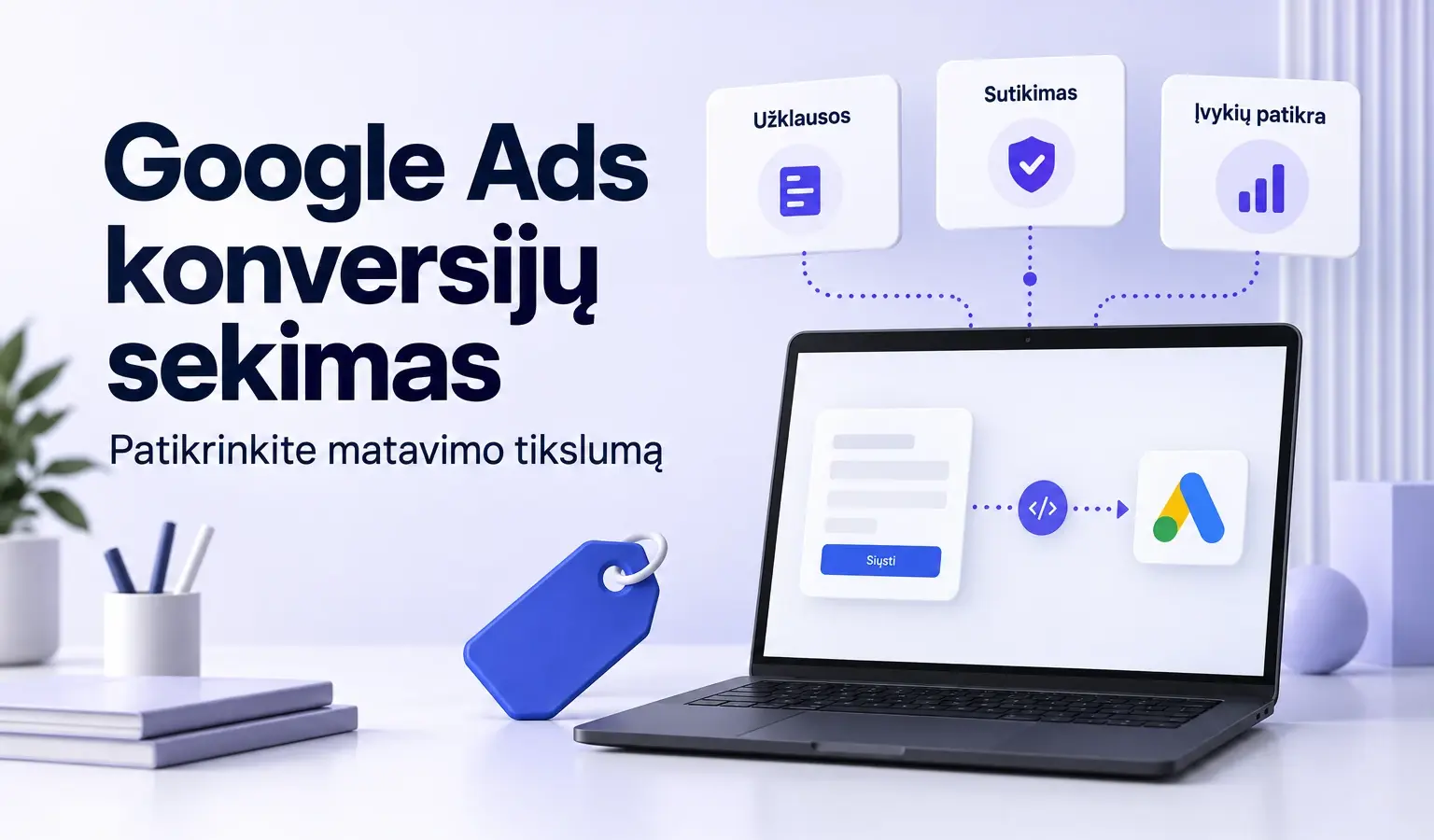 Google Ads konversijų sekimo iliustracija su užklausų, sutikimo ir įvykių patikra